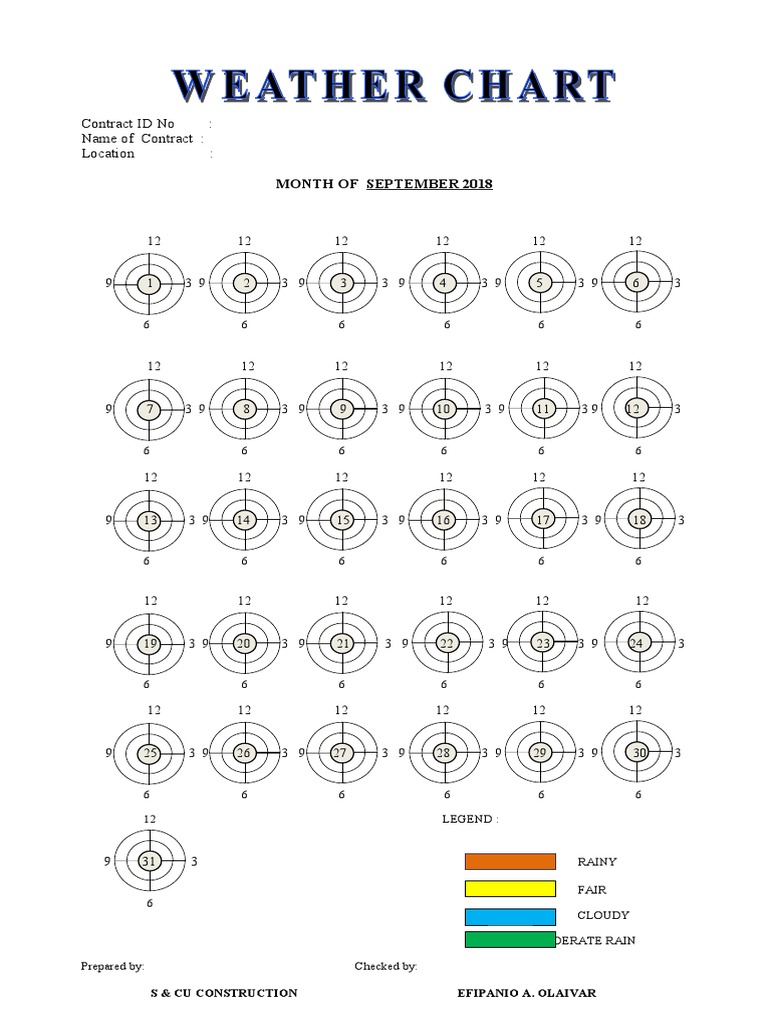 September 2018 Weather Report | PDF