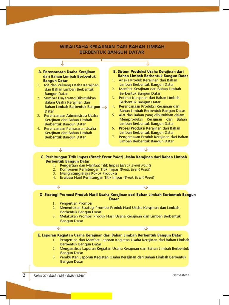 1 Perencanaan Usaha Kerajinan Limbah Bangun Datar