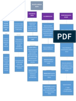 Mapa Conceptual Pedagogia