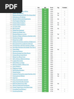 LeetCode Sorted by Score