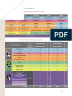 Organizacion y estructura de los programas.pdf