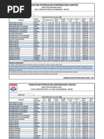 Hindustan Petroleum Corporation Limited: Price List