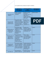 Documentos Utilizados en El Area de Talento Humano