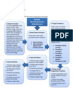 MindMap MKPK, Dyan Ihza Mahendra, (18.0101.0028), 18 A Manajemen S-1