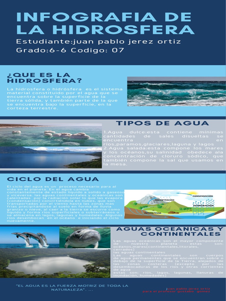 Tipos de Agua en la Hidrosfera | PDF | El ciclo del agua | Agua