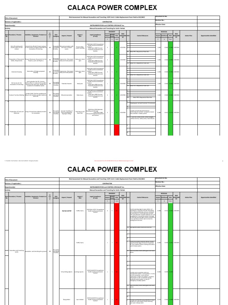 Manual Excavation Risk Assessment Guide | PDF | Personal Protective ...