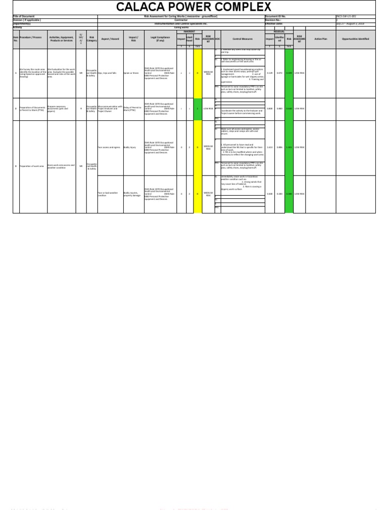 Coring Works Risk Assessment Report | PDF | Personal Protective ...