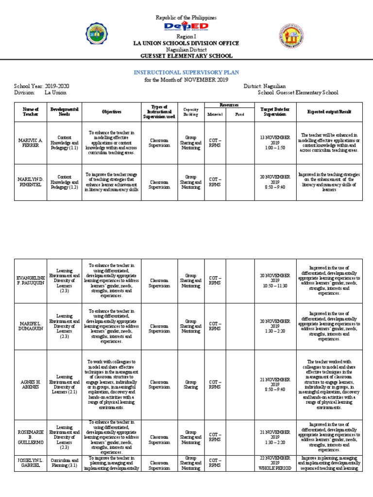 November 2019 Instructional Supervision Plan | PDF | Mentorship | Teachers