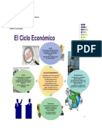 Infografia Ciclo Economico Eva Roman