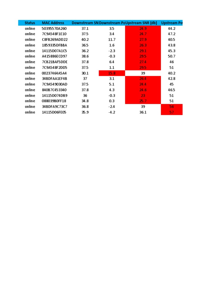 Status Mac Address Downstream Snrdownstream Pow Upstream SNR (DB ...