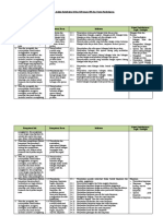 4. Analisis Keterkaitan KI dan KD dengan IPK dan Materi Pembelajaran