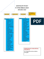 ALUR PERJALANAN MCU PT PPA