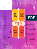 Main divisions and branches of ethics