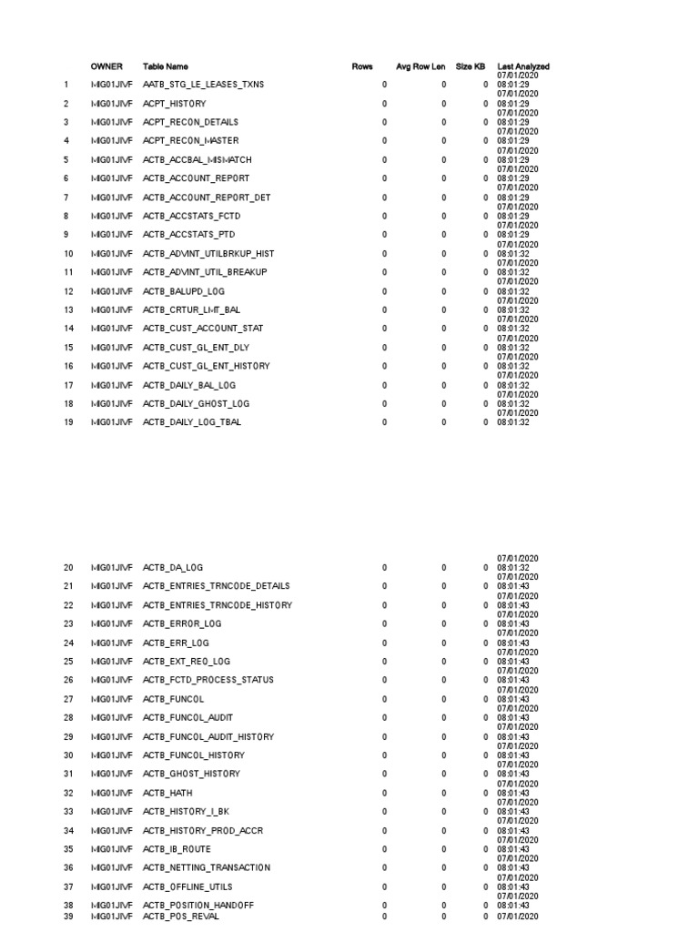 Liste des tables de données vides | PDF | Formule 1 | Compétition ...