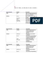 Modelo de Datos