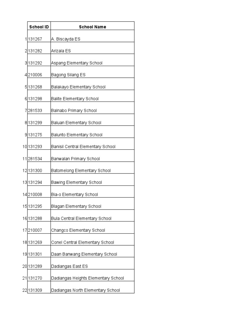 Gsc Schools Public Private School Id Schools School Types