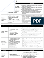 Implementasi 5 S