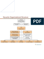 Novartis Org Structure