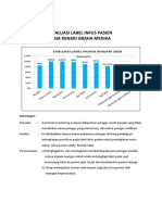 Evaluasi Label Infus Pasien