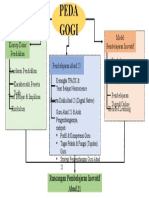 Pendahuluan (Mindmap)