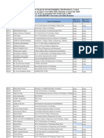 VCET FDP Participant Progress Report