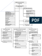 Struktur Organisasi Rev Fix