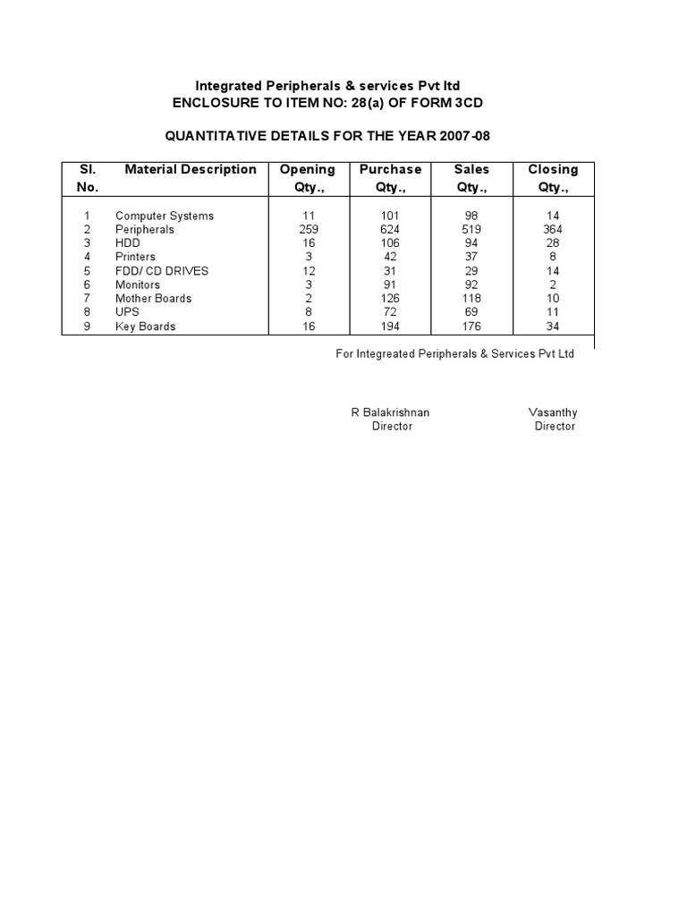 Audited - Balance - Sheet - of Integrated Pheripherals | PDF | Expense