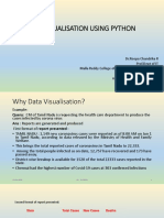 Data Visualisation Using Python
