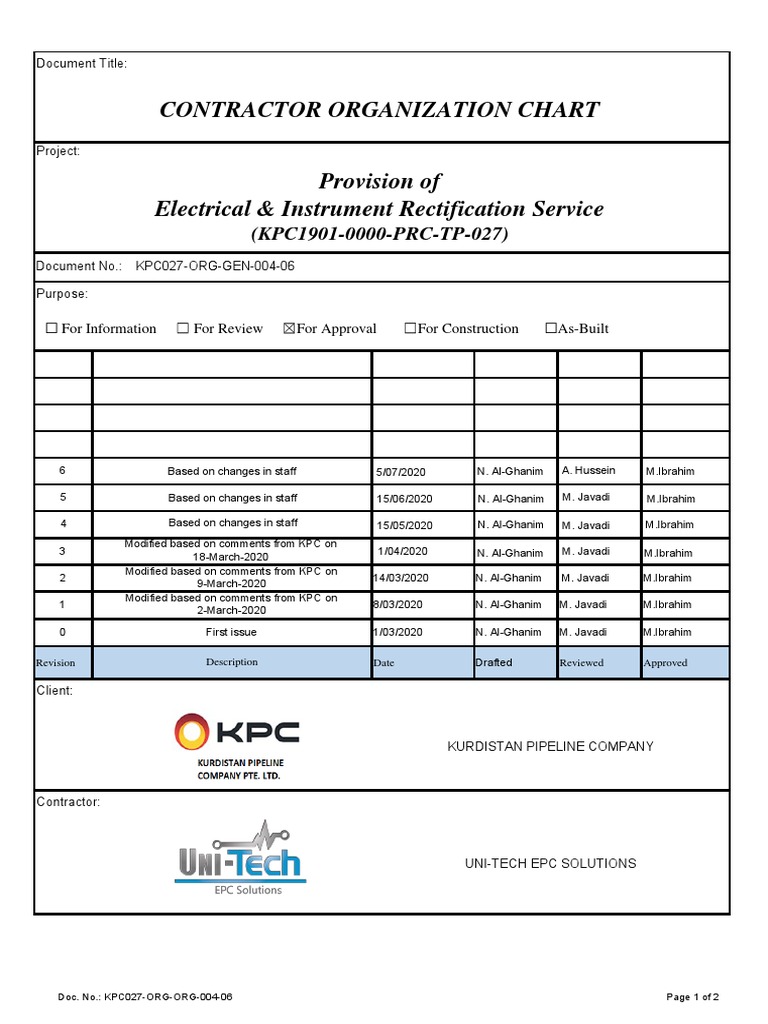 Contractor Organization Chart KPC | PDF