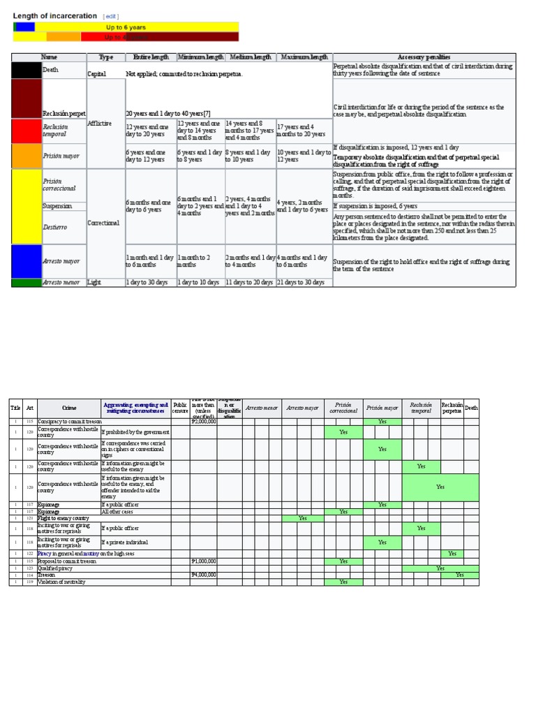 Name Type Entire Length Minimum Length Medium Length Maximum Length