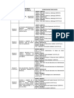 Listado de Casos Por Grupo 2020