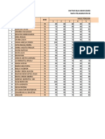 Daftar Nilai Ipa