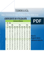 Tabla Coeficientes de Utilizacion PDF