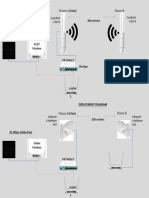 Ubiquiti LiteBeam M5 deployment diagram for houses A and B