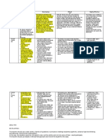 Ineffective Developing Effecti Ve Highly Effective: 3b: Using NG and Discussi On Techniqu Es