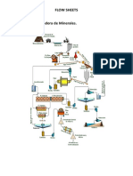 Flow sheets de procesos industriales