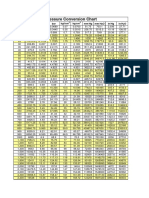 kb_pressure conversion chart.pdf