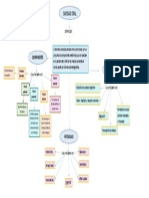 Mapa Conceptual