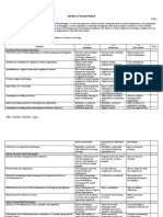 Adviser As Teacher Rubric: 2006 - Dorothy I. Mitstifer - Page 1