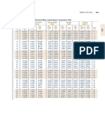 Thermodynamics tables.pdf