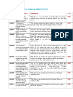 Projects Based On Android&Bluetooth: Project Code Title of The Project Description Cost