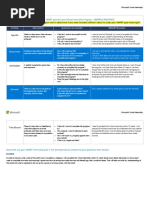 Microsoft Module 2 Task 2 - Model Answer PDF