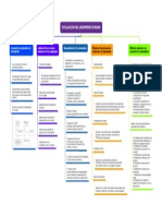 Evaluación Del Desempeño Humano PDF