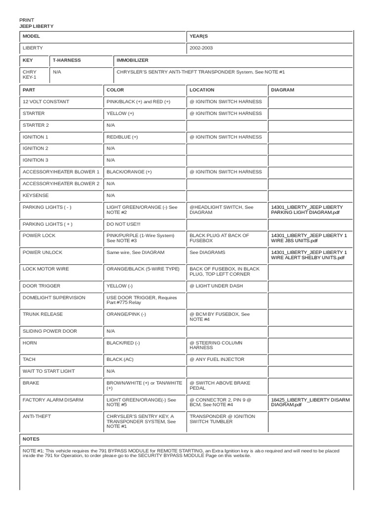 Jeep Liberty Model Year (S: Print | PDF | Transportation Engineering |  Transport