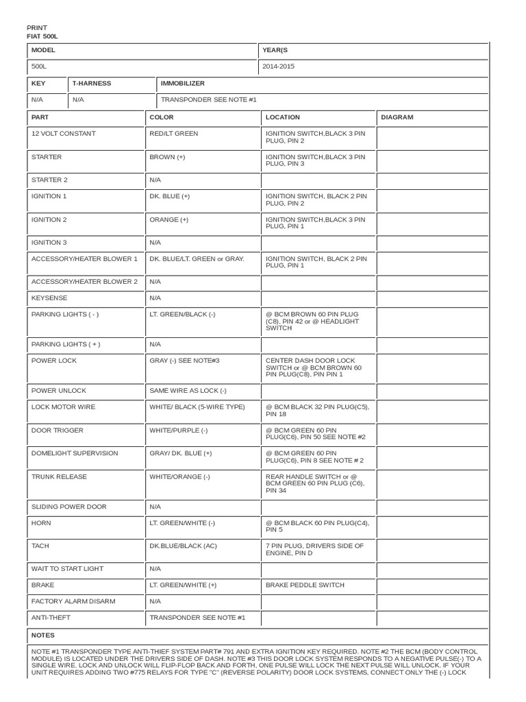 2014 2016 Fiat 500L Bulldog Security Diagrams | PDF | Ignition System |  Vehicles