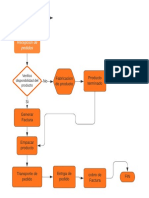 Diagrama de Flujo Proceso PDF