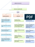 Mapa Conceptual 1