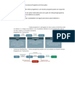 Sistemas Operacionais - Processos PDF
