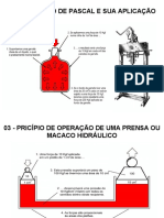 1.12 - Lei de Pascal e Suas Aplicações