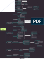 Trabajo Mapa Sinóptico 2 - Ing. Servicios